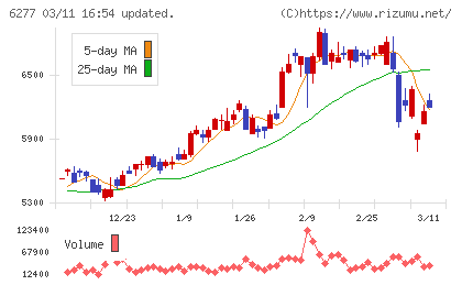 ホソカワミクロンチャート
