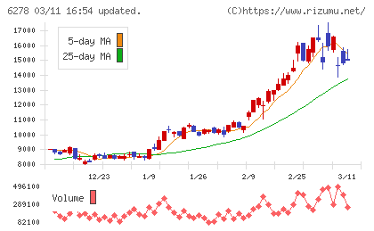 ユニオンツールチャート