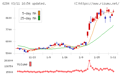 日精エー・エス・ビー機械チャート