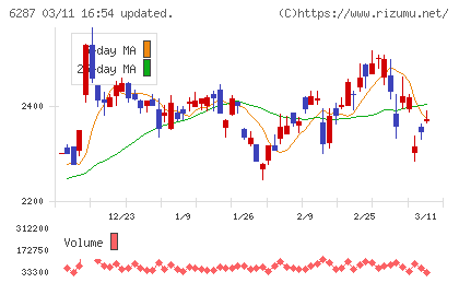 サトーチャート