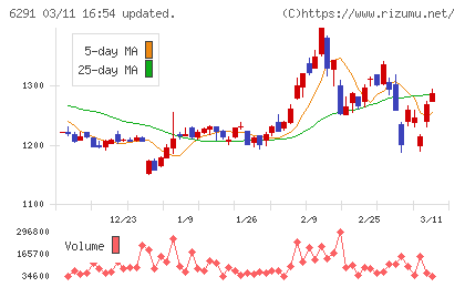 日本エアーテックチャート
