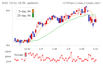 カワタチャート
