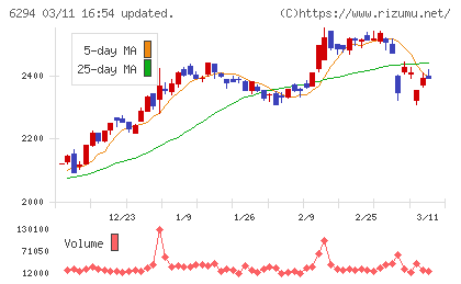 オカダアイヨンチャート