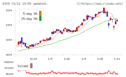 巴工業チャート