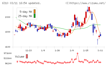 井関農機チャート