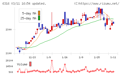 丸山製作所チャート