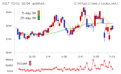 北川鉄工所チャート