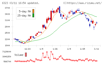 ローツェチャート