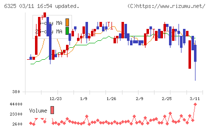 タカキタチャート