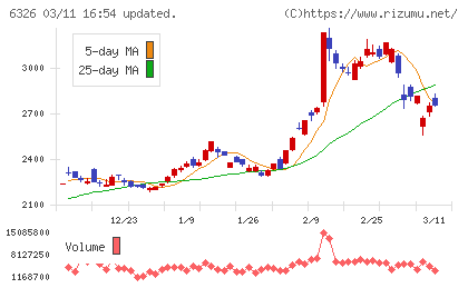 クボタチャート