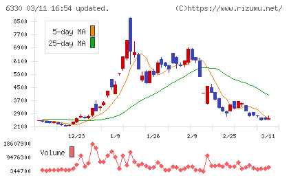 東洋エンジニアリングチャート