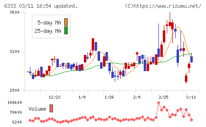 帝国電機製作所チャート