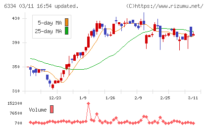 明治機械チャート