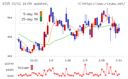 東京機械製作所チャート