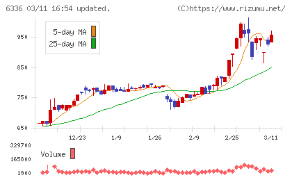 石井表記チャート