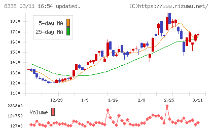 タカトリチャート
