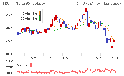 鶴見製作所チャート