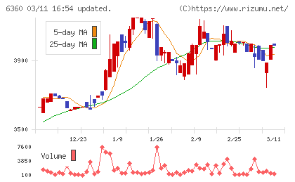 東京自働機械製作所チャート