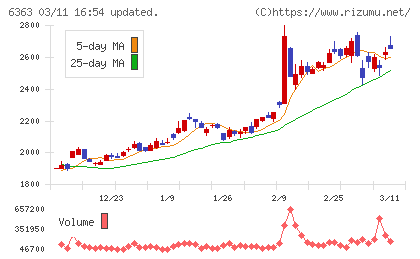 酉島製作所チャート