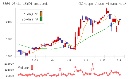 ＡＩＲＭＡＮチャート