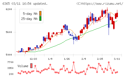 電業社機械製作所チャート