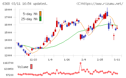 オルガノチャート