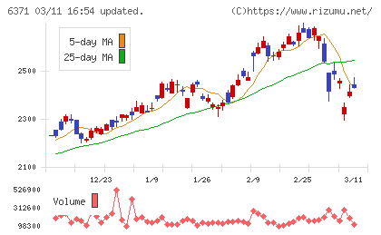 椿本チエインチャート