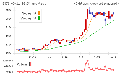 日機装チャート