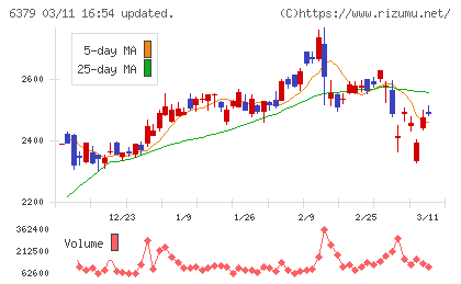 レイズネクストチャート