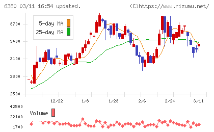 オリエンタルチエン工業チャート