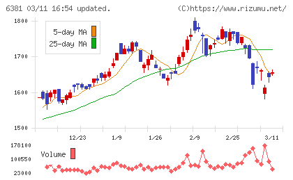 アネスト岩田チャート