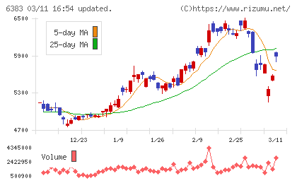ダイフクチャート