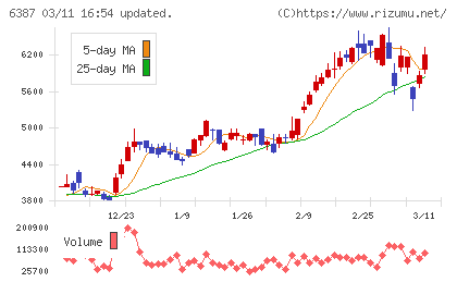 サムコチャート