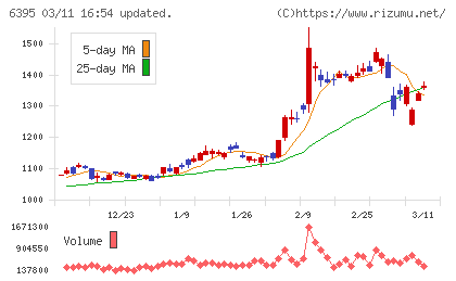 タダノチャート