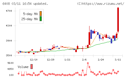 小倉クラッチチャート