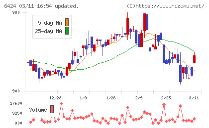 高見沢サイバネティックスチャート