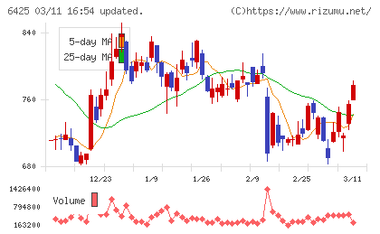 ユニバーサルエンターテインメントチャート