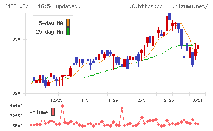 オーイズミチャート