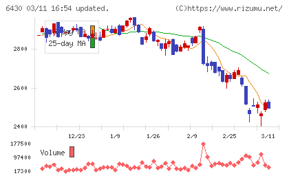 ダイコク電機チャート