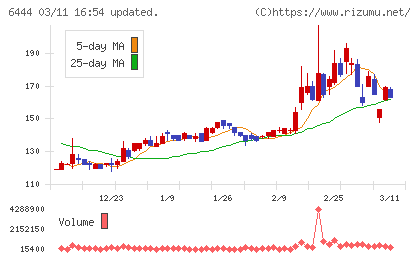 サンデンチャート