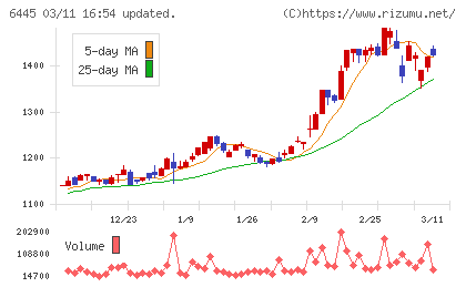 ジャノメチャート