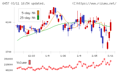 グローリーチャート