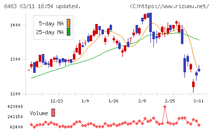 ＴＰＲチャート