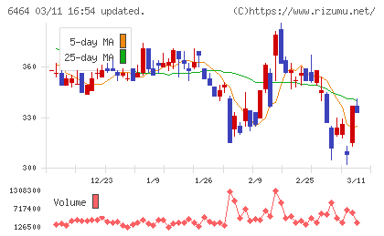 ツバキ・ナカシマチャート