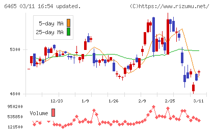 ホシザキチャート