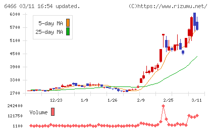 ＴＶＥチャート