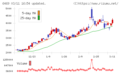 放電精密加工研究所チャート
