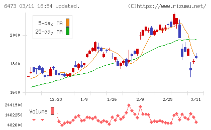 ジェイテクトチャート