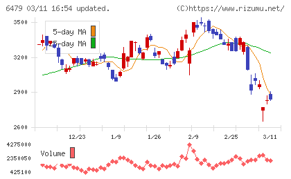 ミネベアミツミチャート