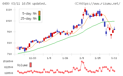 日本トムソンチャート